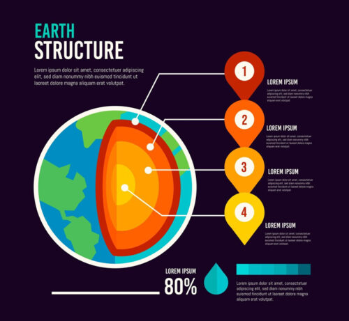 digital_island_infographic_digital_product