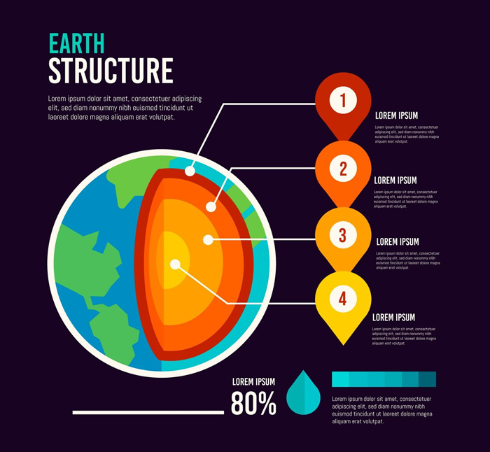 digital_island_infographic_digital_product